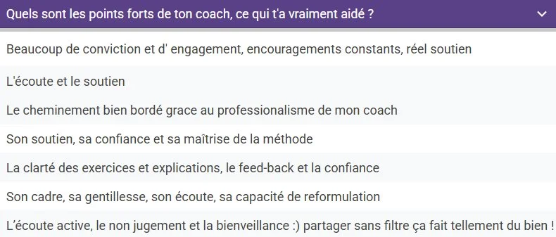 Réponses des clientes à la question « Quels sont les points forts de ton coach, ce qui t'a vraiment aidé ? » : Beaucoup de conviction et d'engagement, encouragements constants, réel soutien. L'écoute et le soutien. Le cheminement bien bordé grâce au professionnalisme de mon coach. Son soutien, sa confiance et sa maîtrise de la méthode. La clarté des exercices et explications, le feed-back et la confiance. Son cadre, sa gentillesse, son écoute, sa capacité de reformulation. L'écoute active, le non jugement et la bienveillance, partager sans filtre ça fait tellement du bien !